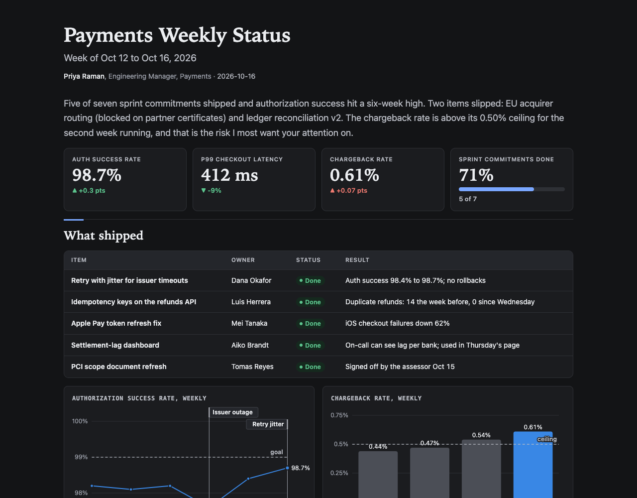 The same weekly status page in the dark theme at desktop width.